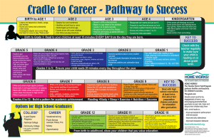 pathway to success map